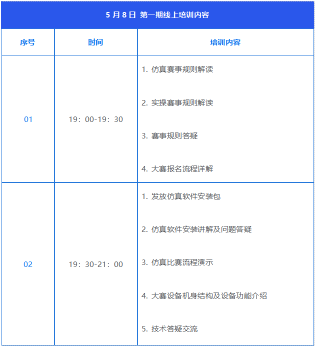 备战人工智能大赛！卓翼飞思实验室启动机器人挑战赛赛事培训