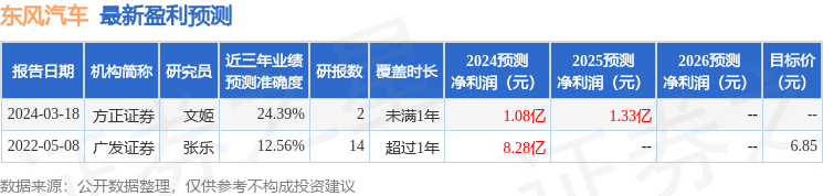 东风汽车：5月10日召开业绩说明会，投资者参与