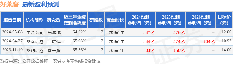 好莱客：5月9日召开业绩说明会，投资者参与