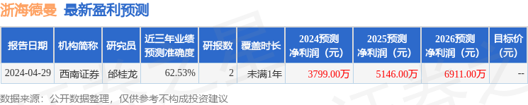 浙海德曼：5月6日接受机构调研，天风证券、东方证券等多家机构参与