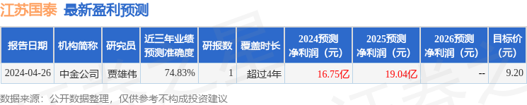 江苏国泰：5月9日接受机构调研，易方达基金管理有限公司、国海证券股份有限公司等多家机构参与