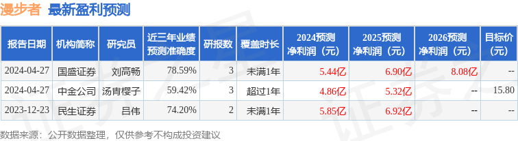 漫步者：新沃基金、泓德基金等多家机构于5月10日调研我司