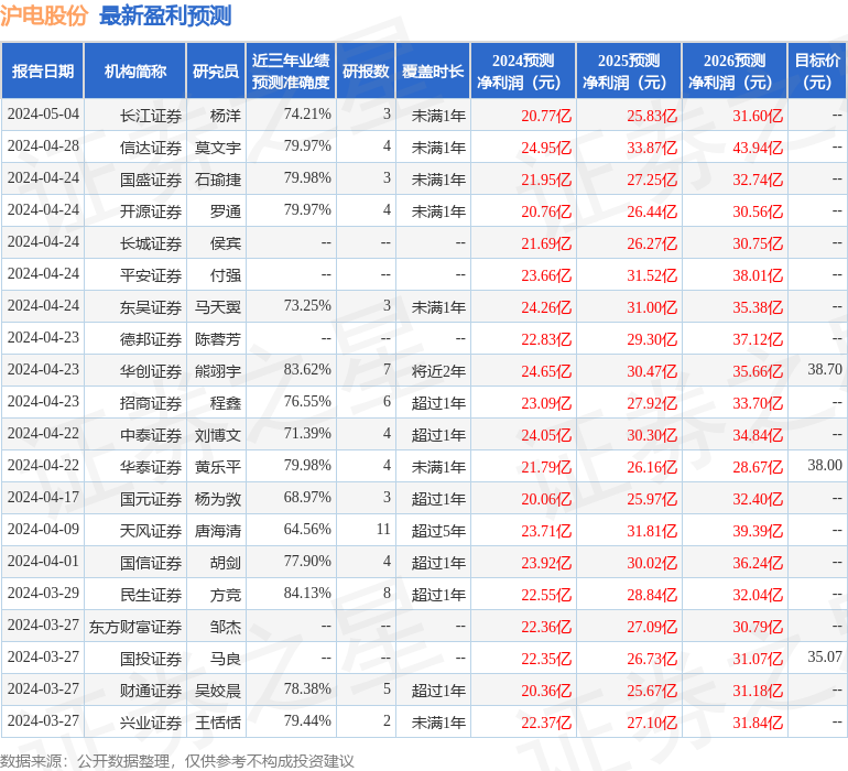 沪电股份：5月10日接受机构调研，财通证券股份有限公司、新华基金管理股份有限公司参与