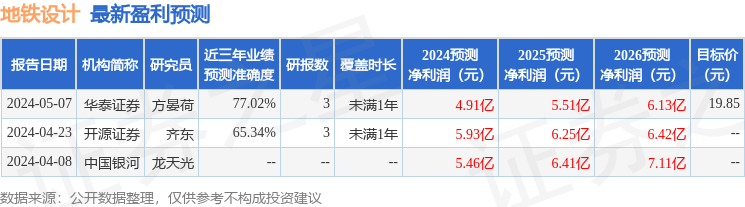 地铁设计：5月9日接受机构调研，华创证券、光大证券参与