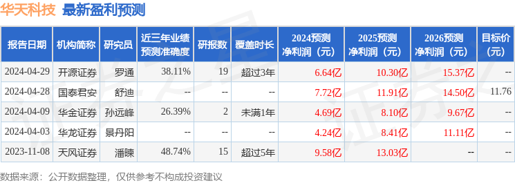 华天科技：5月11日接受机构调研，中国国际金融股份有限公司参与