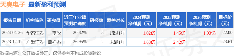 天奥电子：5月10日召开业绩说明会，投资者参与