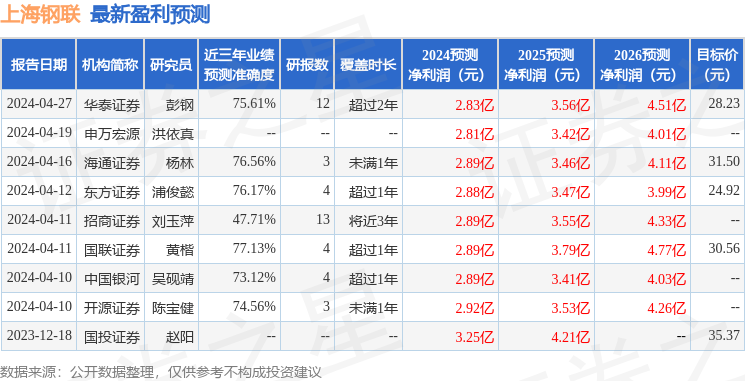 上海钢联：5月10日召开业绩说明会，上海上市公司协会联合上证所信息网络有限公司共同举办“2024年上海辖区上市公司年报集体业绩说明会”参与