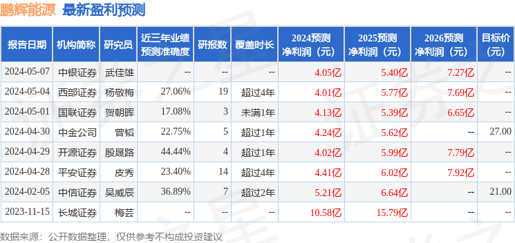 鹏辉能源：5月10日召开业绩说明会，投资者参与