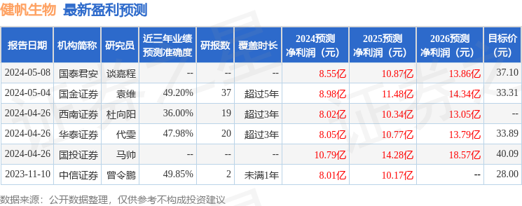 健帆生物：5月10日召开业绩说明会，投资者参与