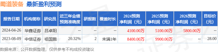 蜀道装备：5月10日接受机构调研，中金公司、川江投资等多家机构参与