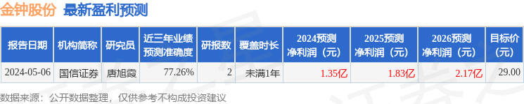 金钟股份：5月10日召开业绩说明会，投资者参与