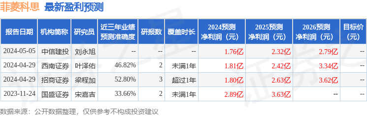 菲菱科思：5月10日召开业绩说明会，投资者参与