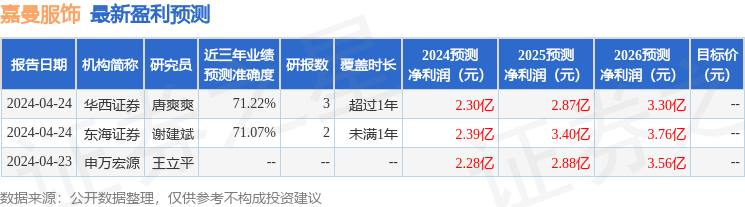 嘉曼服饰：申万宏源证券、浙商证券等多家机构于5月10日调研我司