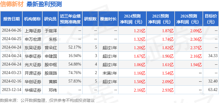 信德新材：5月10日召开业绩说明会，投资者参与