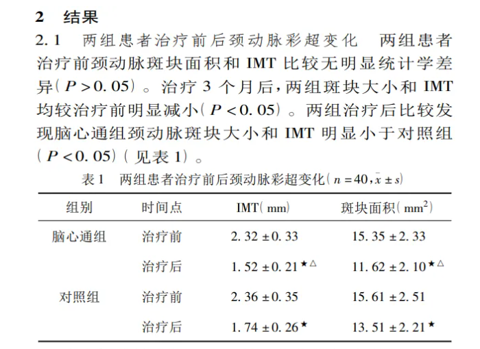 颈动脉粥样硬化斑块“常高发”，步长青花瓷脑心通胶囊“可延缓”