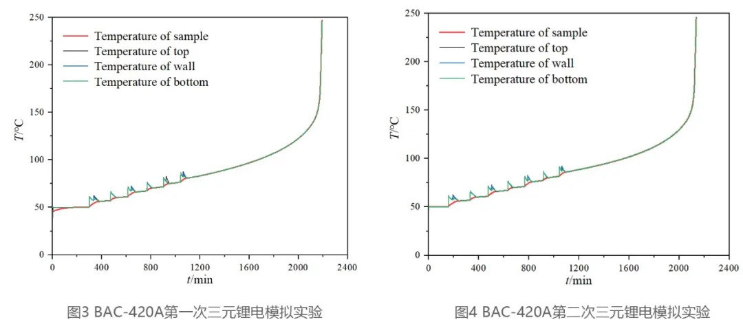 仰仪科技｜电池绝热量热仪的黄金标准：可溯源的电池绝热量热仪校准方案