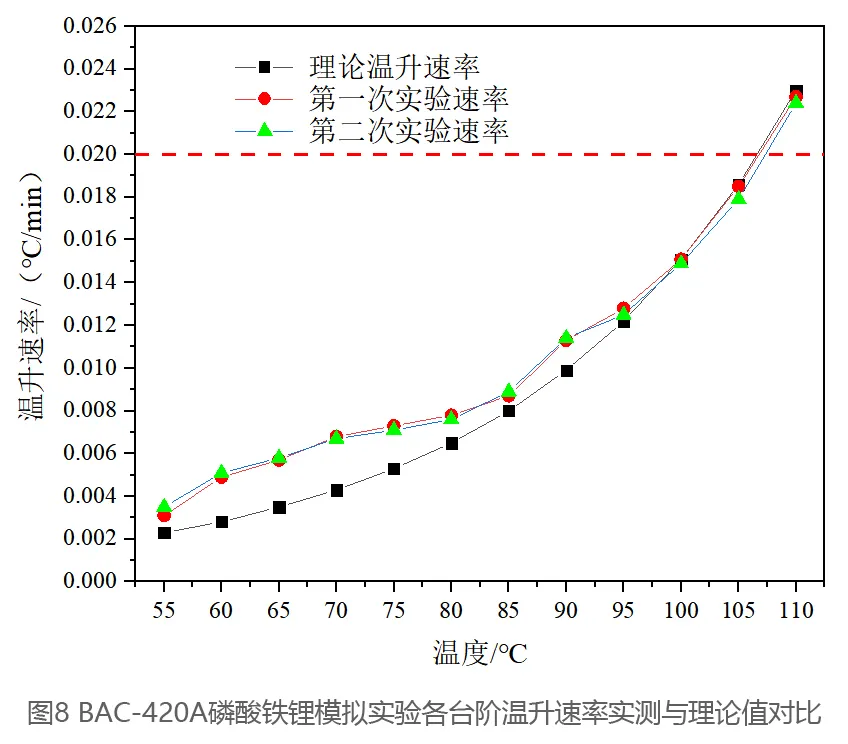 仰仪科技｜电池绝热量热仪的黄金标准：可溯源的电池绝热量热仪校准方案