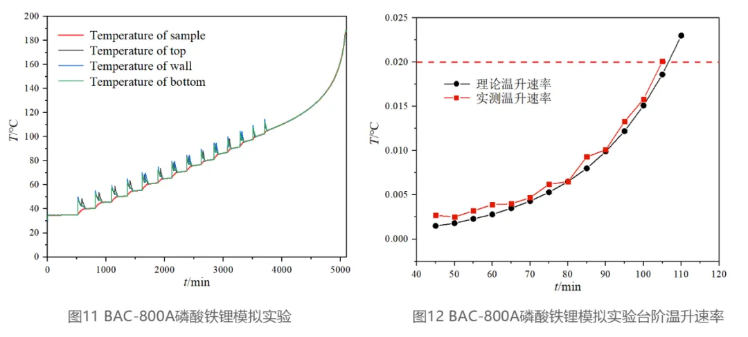 仰仪科技｜电池绝热量热仪的黄金标准：可溯源的电池绝热量热仪校准方案