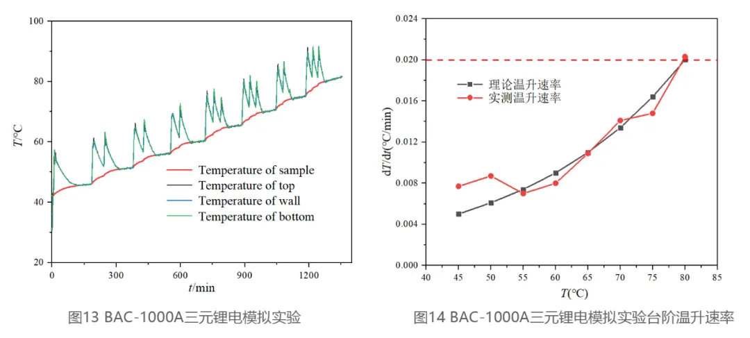 仰仪科技｜电池绝热量热仪的黄金标准：可溯源的电池绝热量热仪校准方案