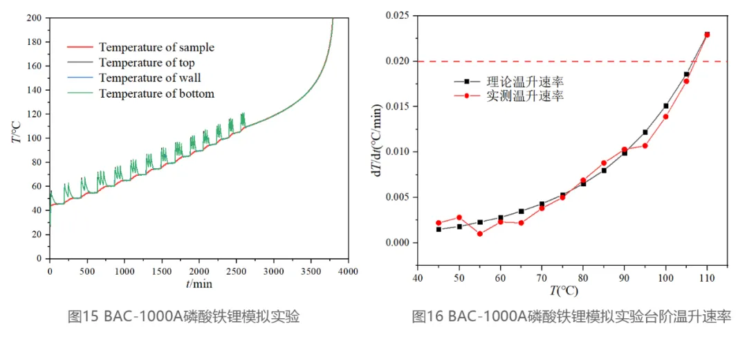 仰仪科技｜电池绝热量热仪的黄金标准：可溯源的电池绝热量热仪校准方案