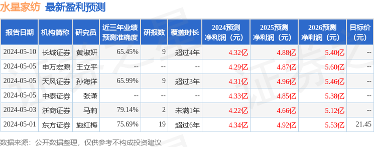 水星家纺：5月10日召开业绩说明会，投资者参与