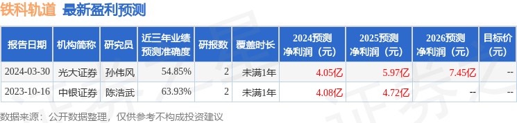 铁科轨道：5月13日召开业绩说明会，投资者参与