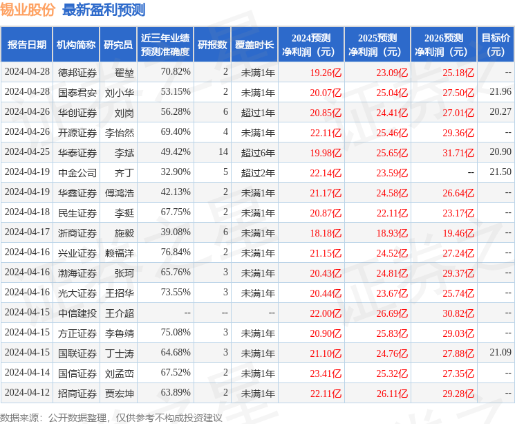 锡业股份：5月13日召开业绩说明会，投资者参与