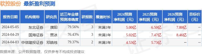 软控股份：5月13日组织现场参观活动，光大证券、国信证券等多家机构参与