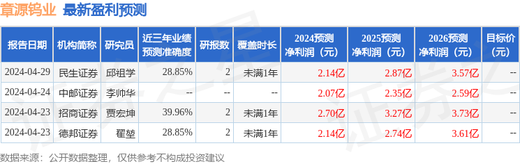 章源钨业：5月13日召开业绩说明会，投资者参与