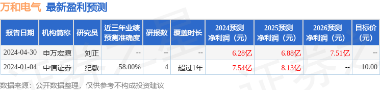 万和电气：康禧资本管理有限公司、摩根大通证券(中国)有限公司等多家机构于5月13日调研我司