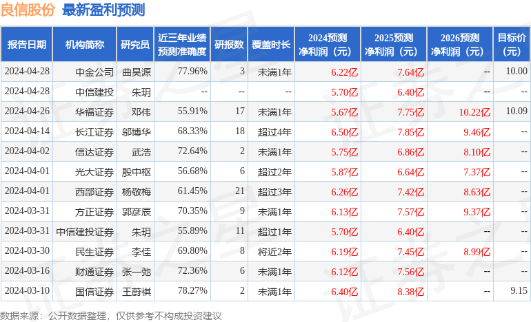 良信股份：5月10日接受机构调研，招商基金参与