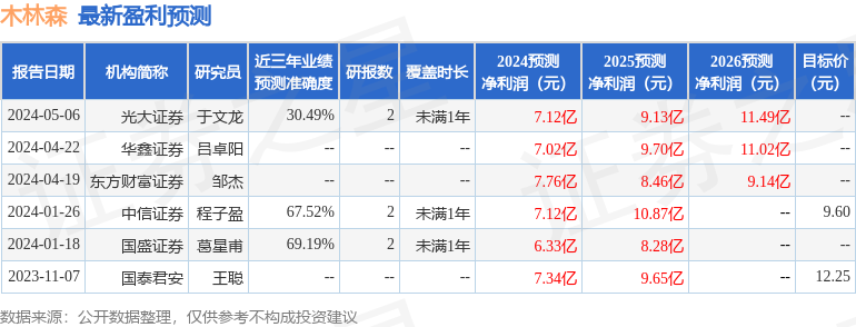 木林森：5月13日召开业绩说明会，投资者参与