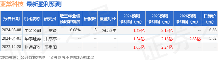 蓝黛科技：鹏华基金、中信建投等多家机构于5月13日调研我司