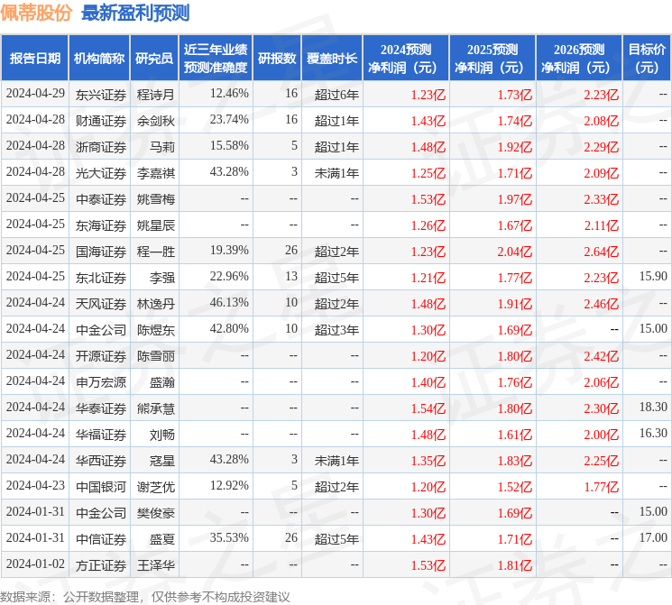 佩蒂股份：5月10日接受机构调研，投资者参与