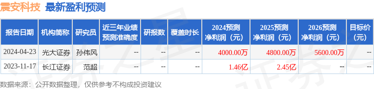 震安科技：5月13日召开业绩说明会，投资者参与