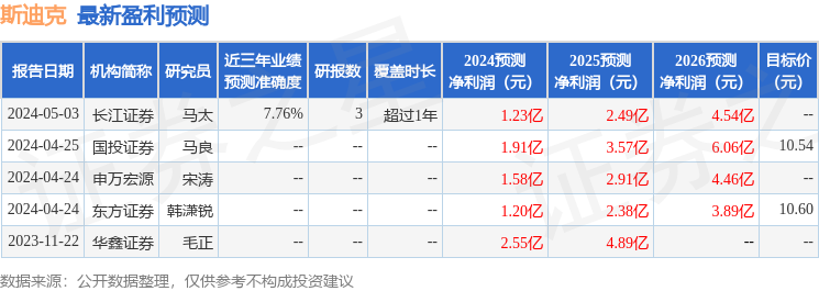 斯迪克：5月13日召开业绩说明会，投资者参与