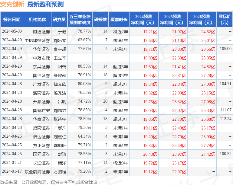 安克创新：5月11日召开业绩说明会，投资者参与