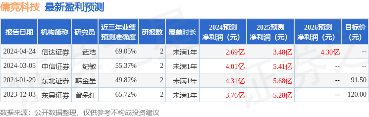 儒竞科技：5月10日召开业绩说明会，投资者参与