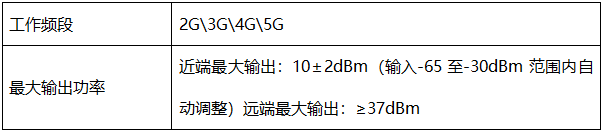 标准化考场信号屏蔽系统，福建灵信科技助力考试公平公正