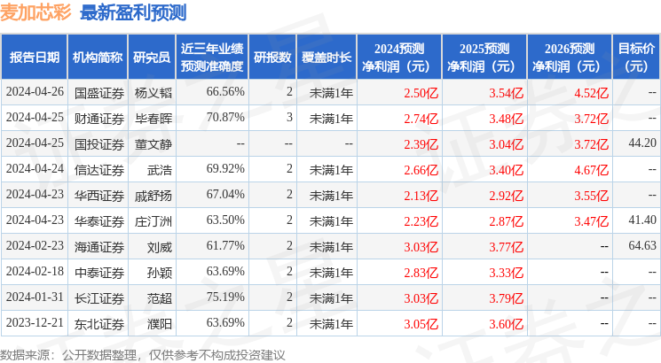 麦加芯彩：华泰资管投资者于5月13日调研我司