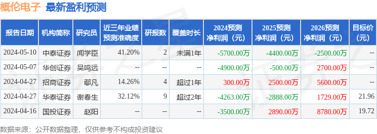 概伦电子：5月13日召开业绩说明会，投资者参与