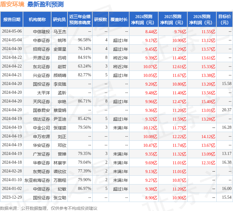 盾安环境：5月14日召开业绩说明会，投资者参与