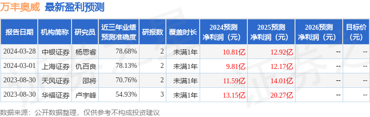 万丰奥威：5月13日接受机构调研，国金证券、银杏谷资本等多家机构参与