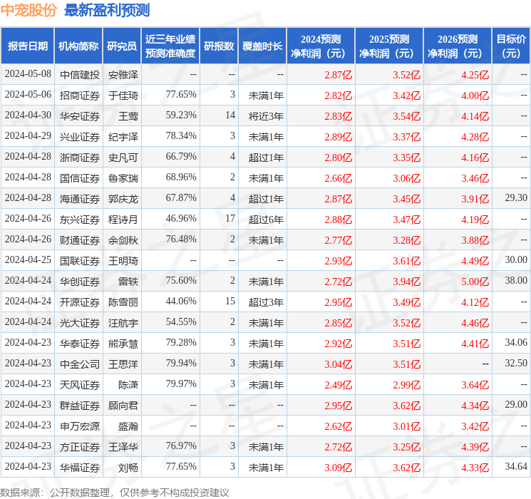 中宠股份：5月14日组织现场参观活动，华夏久盈资产管理有限责任公司、信达证券股份有限公司等多家机构参与