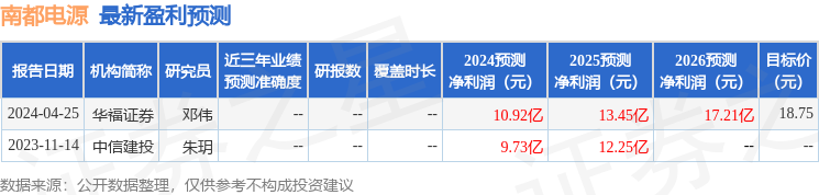 南都电源：5月14日召开业绩说明会，投资者参与