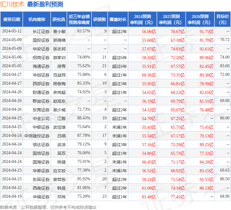 汇川技术：5月10日接受机构调研，Aps Asset、Splenssay Capital等多家机构参与