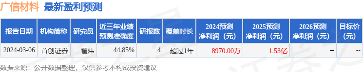 广信材料：长城证券、兴业银行等多家机构于5月14日调研我司