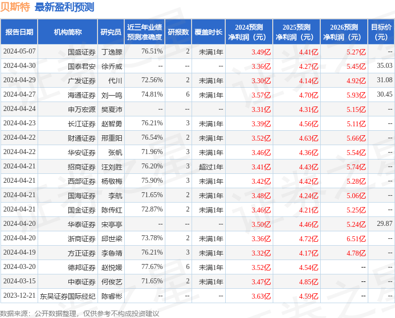 贝斯特：德邦证券、承珞资本等多家机构于5月14日调研我司