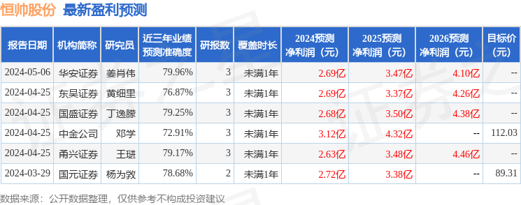 恒帅股份：5月14日接受机构调研，交银施罗德、国金证券等多家机构参与