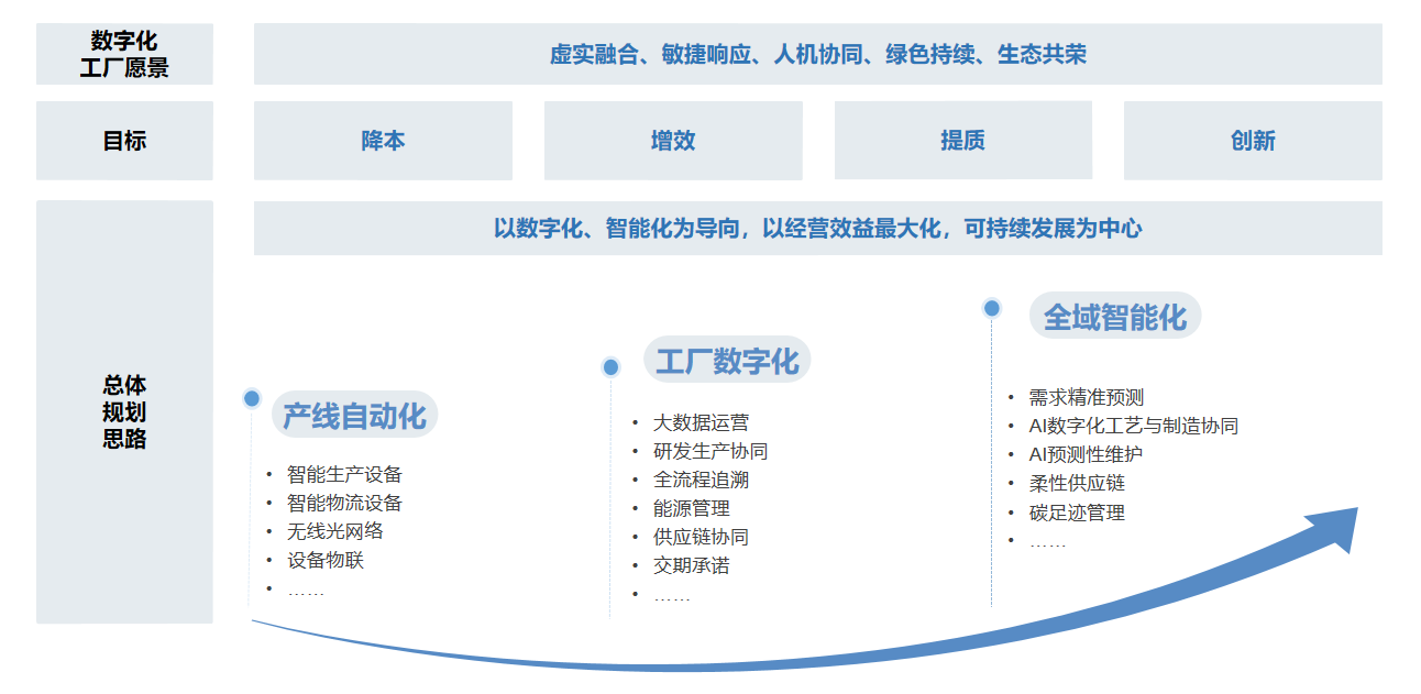 恒云洛书®锂电智能制造数字化解决方案